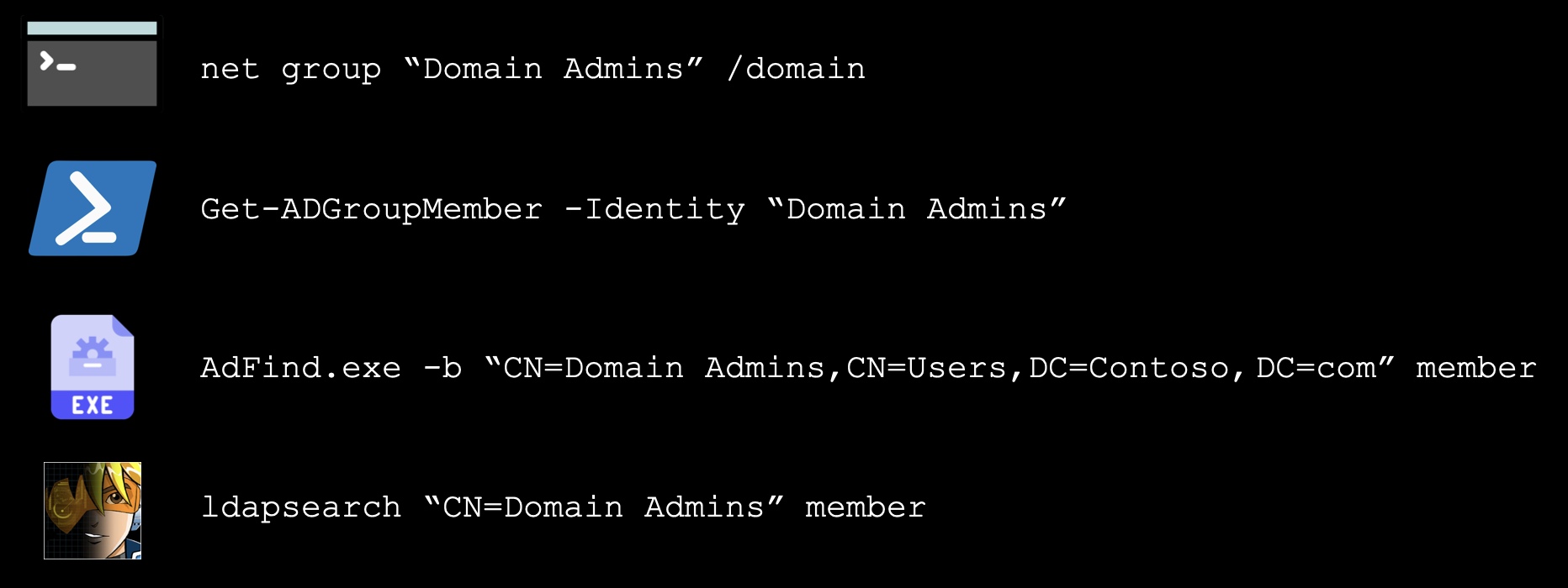 Domain Account Discovery Test Cases